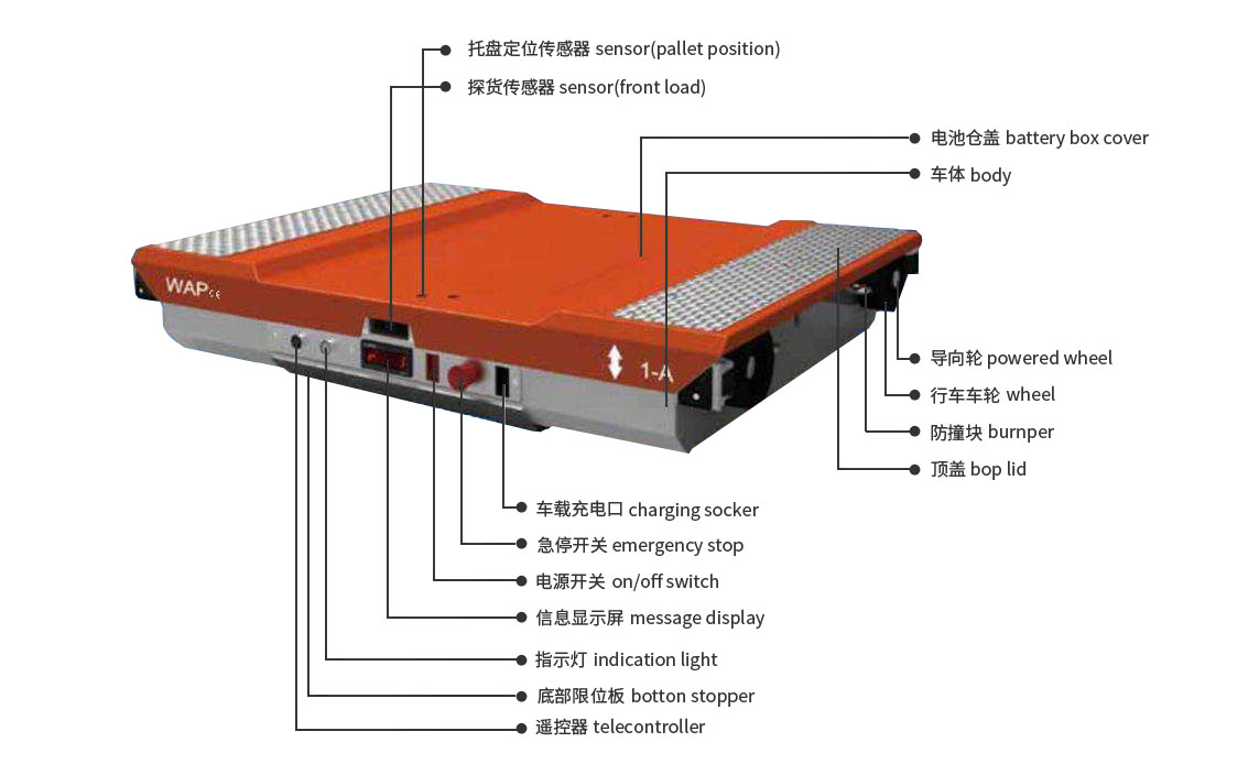 自动化立体仓库有哪些配套设施？